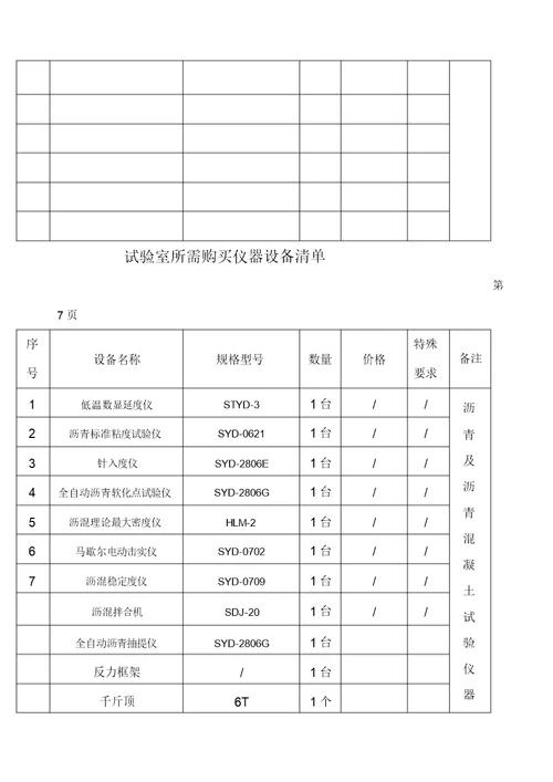 工地试验室需配置仪器清单