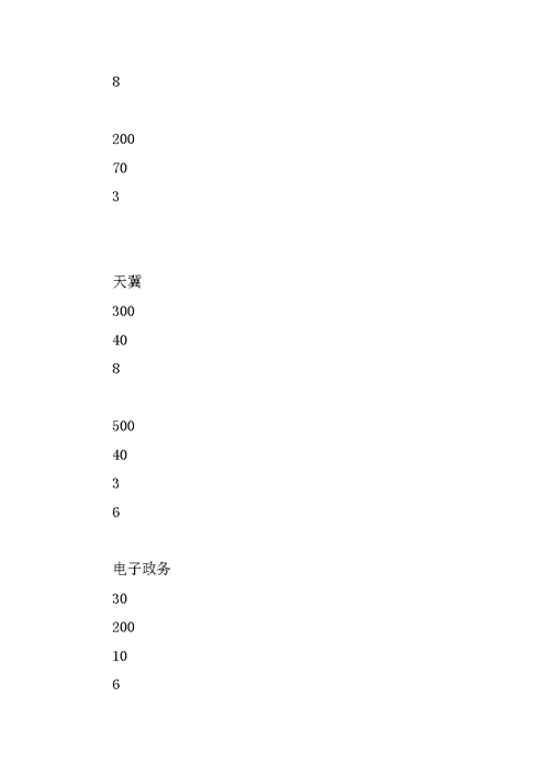 XX年电信公司工作总结范文4篇