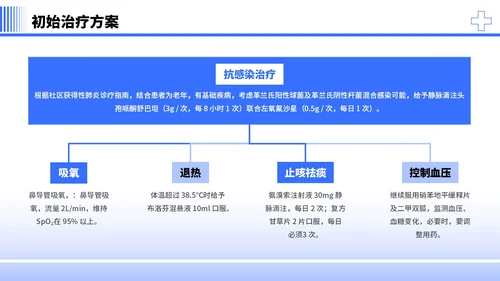 蓝色简约商务风社区病例分析PPT模板