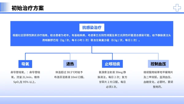 蓝色简约商务风社区病例分析PPT模板