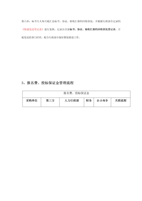 公司物资申请采购合同管理流程.docx