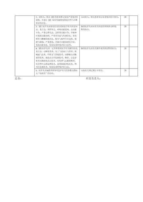 重症医学科医疗质量评价体系与考核标准