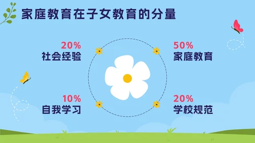 蓝色卡通学家庭教育，做智慧家长PPT模板