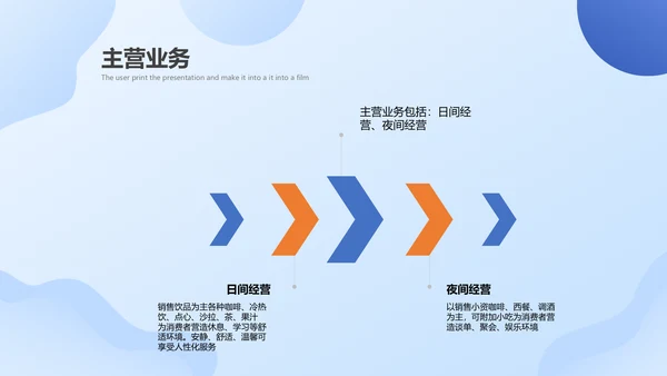 简约商务风咖啡店创业运营方案PPT模板