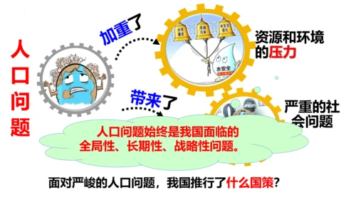 【新课标】6.1 正视发展挑战 课件（38张ppt）