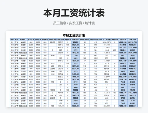 基本工资管理表