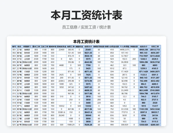 基本工资管理表