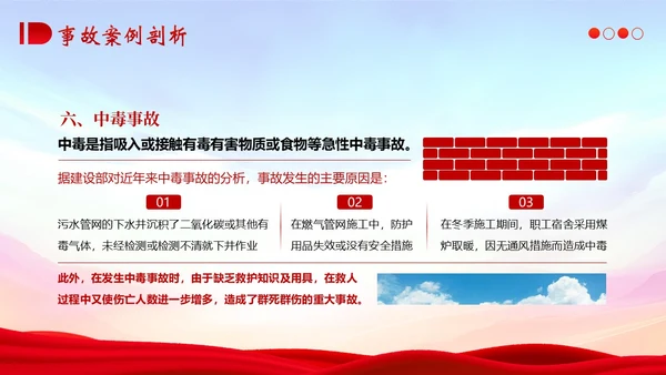 典型建筑施工生产安全事故警示教育安全生产PPT课件