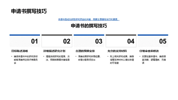 研究资金申请与管理