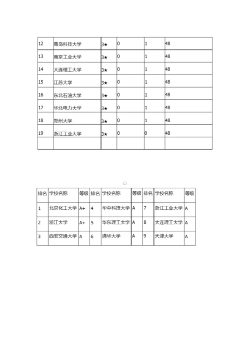 考研院校资料.docx