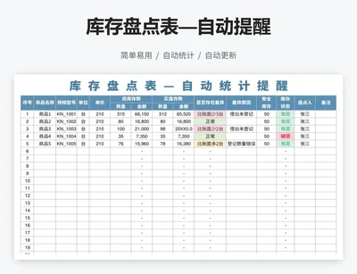 库存盘点表—自动提醒