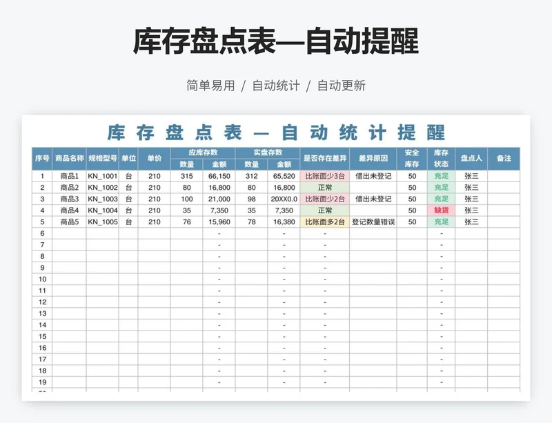 库存盘点表—自动提醒