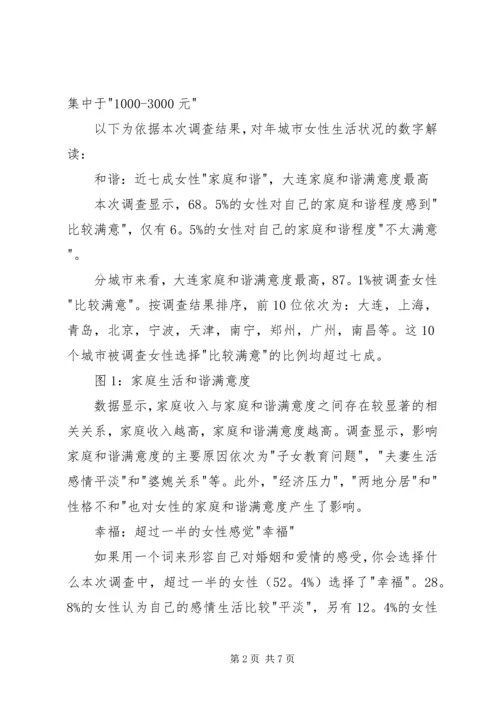 女性生活质量状况调研汇报.docx