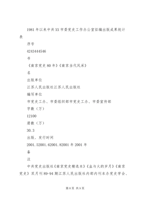 强化党史资料征编多出党史编研成果 (2).docx