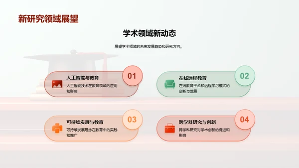 激活学术对话