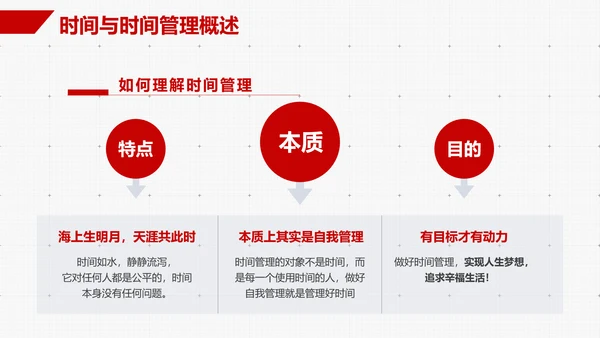 企业员工时间管理技能培训PPT课件