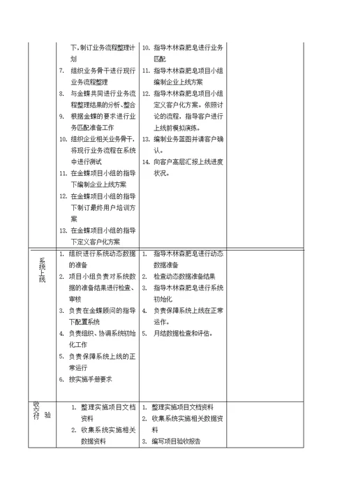 项目实施的方案书