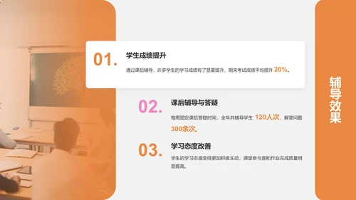 橙色3D风教育培训行业讲师年终总结报告PPT模板