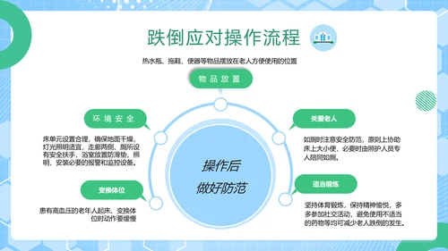 老年人跌倒预防应急处理PPT模板