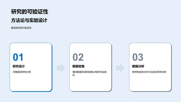 硕士论文答辩指导PPT模板