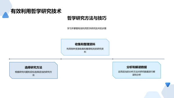 哲学难题解读