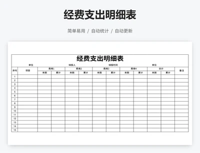 经费支出明细表