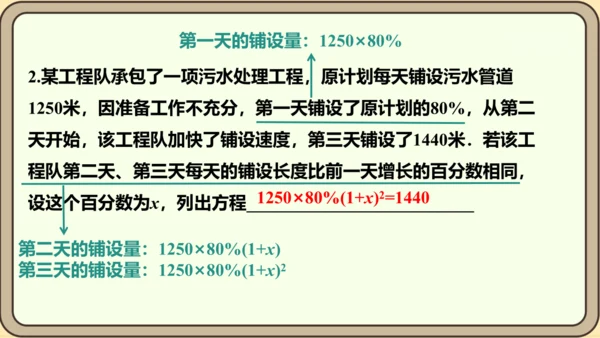 人教版数学九年级上册21.3.2  变化率与利润问题课件（共26张PPT）