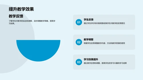 教育心理学教学应用PPT模板