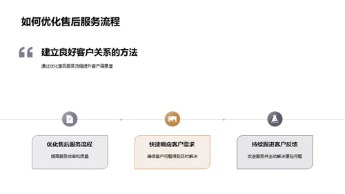 优化家居售后礼仪