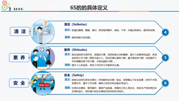 6S现场管理方法与技巧通用PPT模板