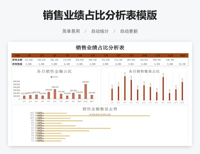 销售业绩占比分析表模版