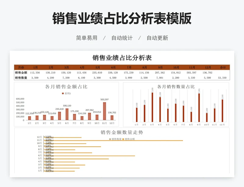 销售业绩占比分析表模版