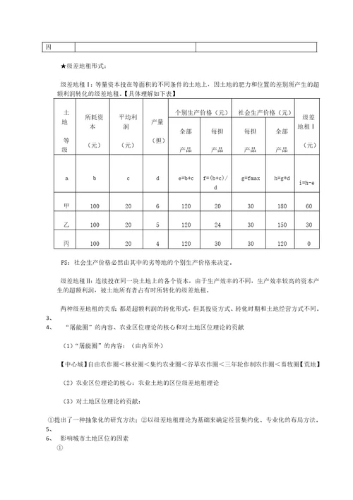 房地产经济学练习题汇总