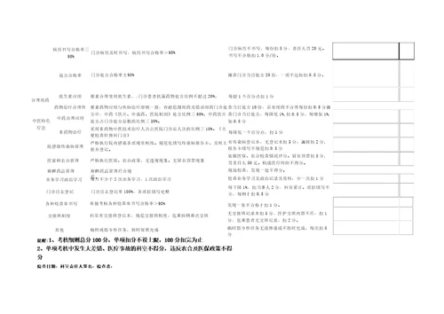 医院门诊医疗质量考核评分标准