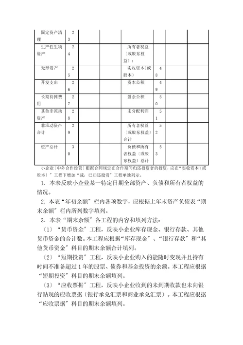 2023最新小企业会计准则