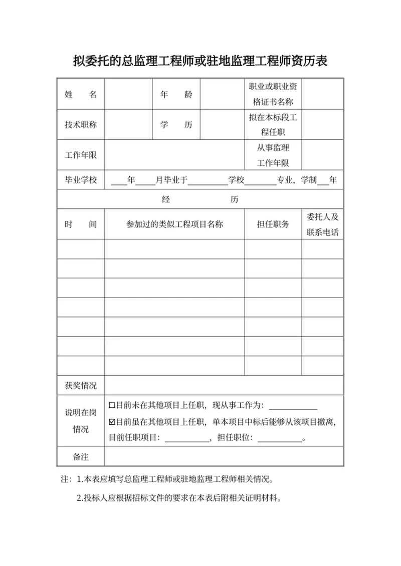 拟委托的总监理工程师或驻地监理工程师资历表