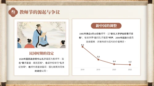 棕色中国风孔子诞辰介绍PPT模板