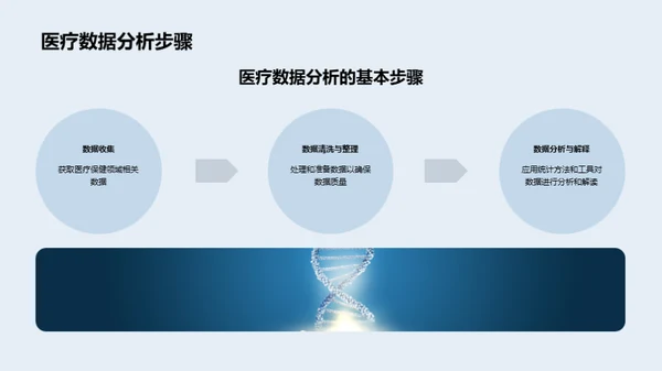 医疗保健领域的数据分析和决策支持