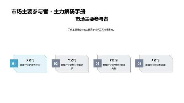 家居市场竞赛策略