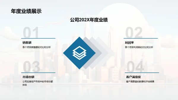 透析202X楼市奥秘