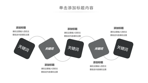 4S店汽车销售汽车维修保养汽车行业PPT模板
