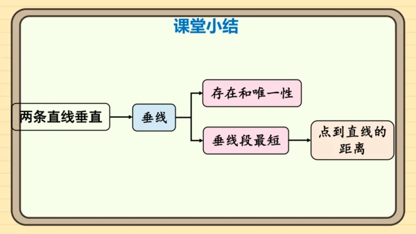 7.1.2 两直线垂直