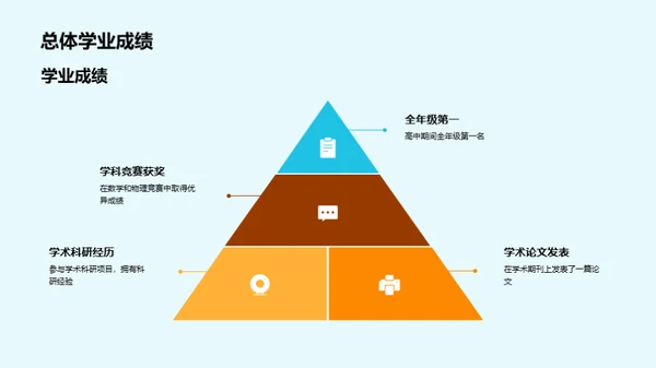 铸就自我，梦想启航