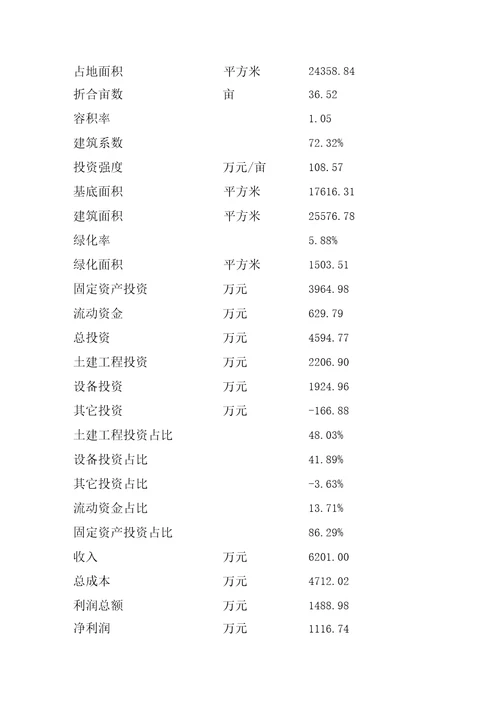 新建乳化剂项目可行性研究报告