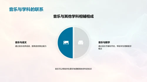 音乐融入课堂教学