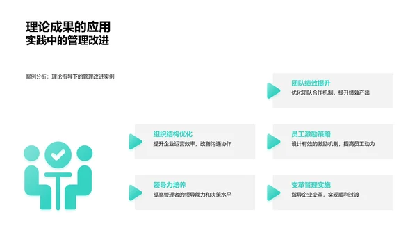 管理学研究进展PPT模板