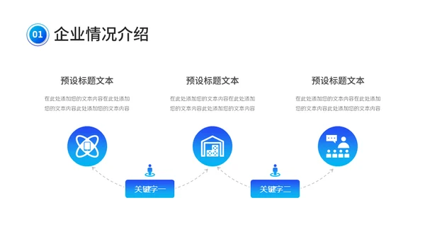 智能驾驶招商融资商业计划书通用PPT模板