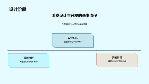 游戏创新之路启航