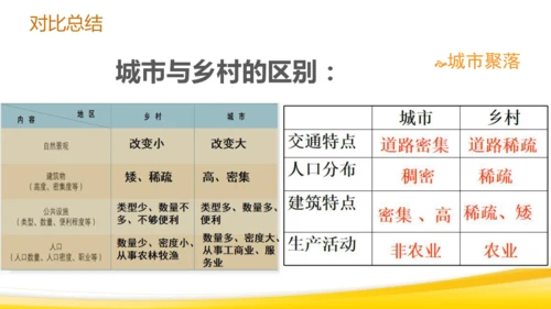 1.2.2城市聚落