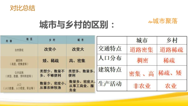 1.2.2城市聚落